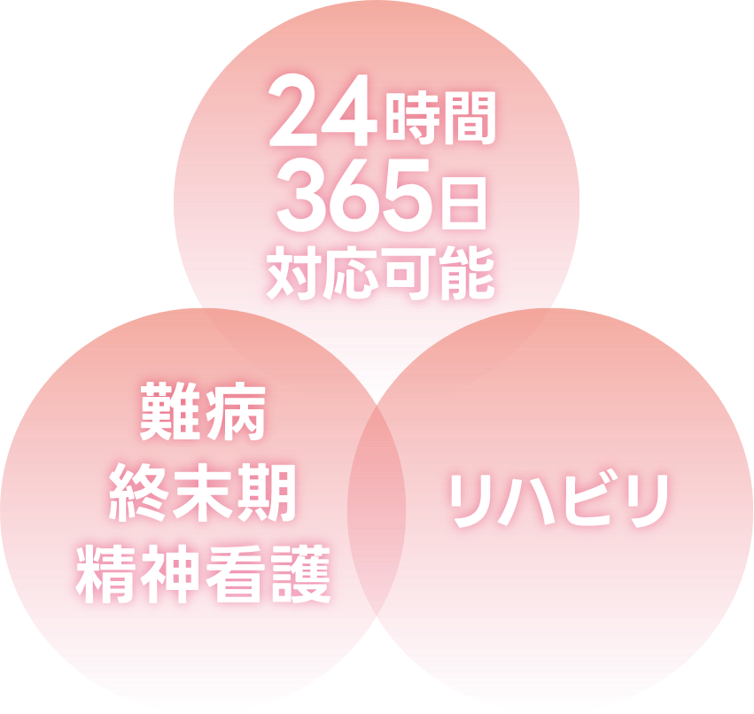 サービスの3つの特徴